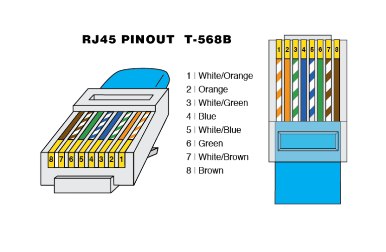 Ethernet Kablosu Nedir Nas L Yap L R Bulut Kamera